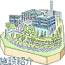 資源リサイクルセンター建物(破砕選別工場+千里リサイクルプラザ+研究所)　